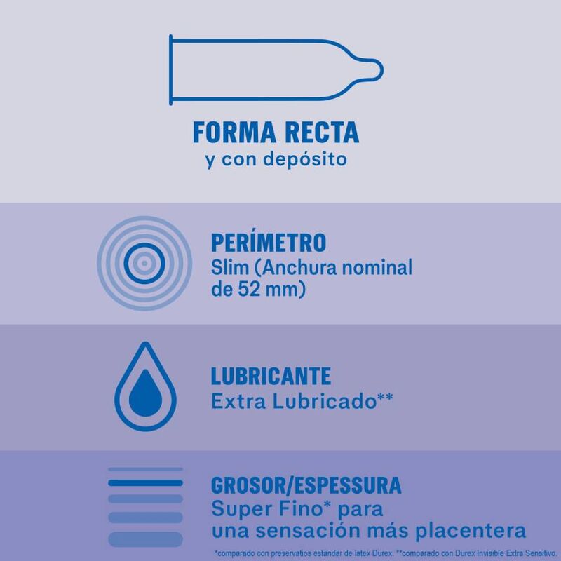 DUREX - EXTRA LUBRICERADE OSYNLIGA KONDOMER 12 ENHETER