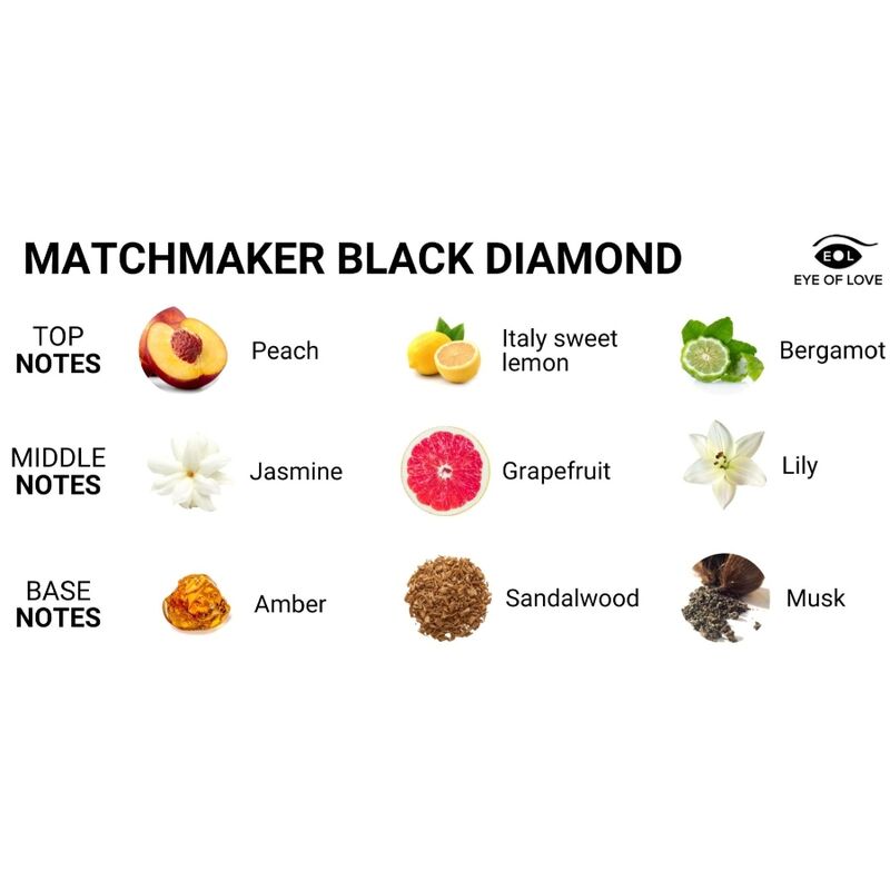 EYE OF LOVE MATCHMAKER Feromonmassageljus 150 ml