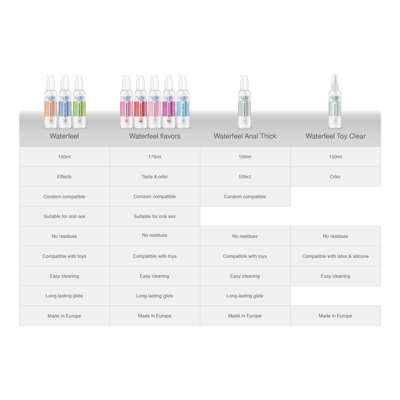 WATERFEEL värmeeffektsglidmedel 150 ml
