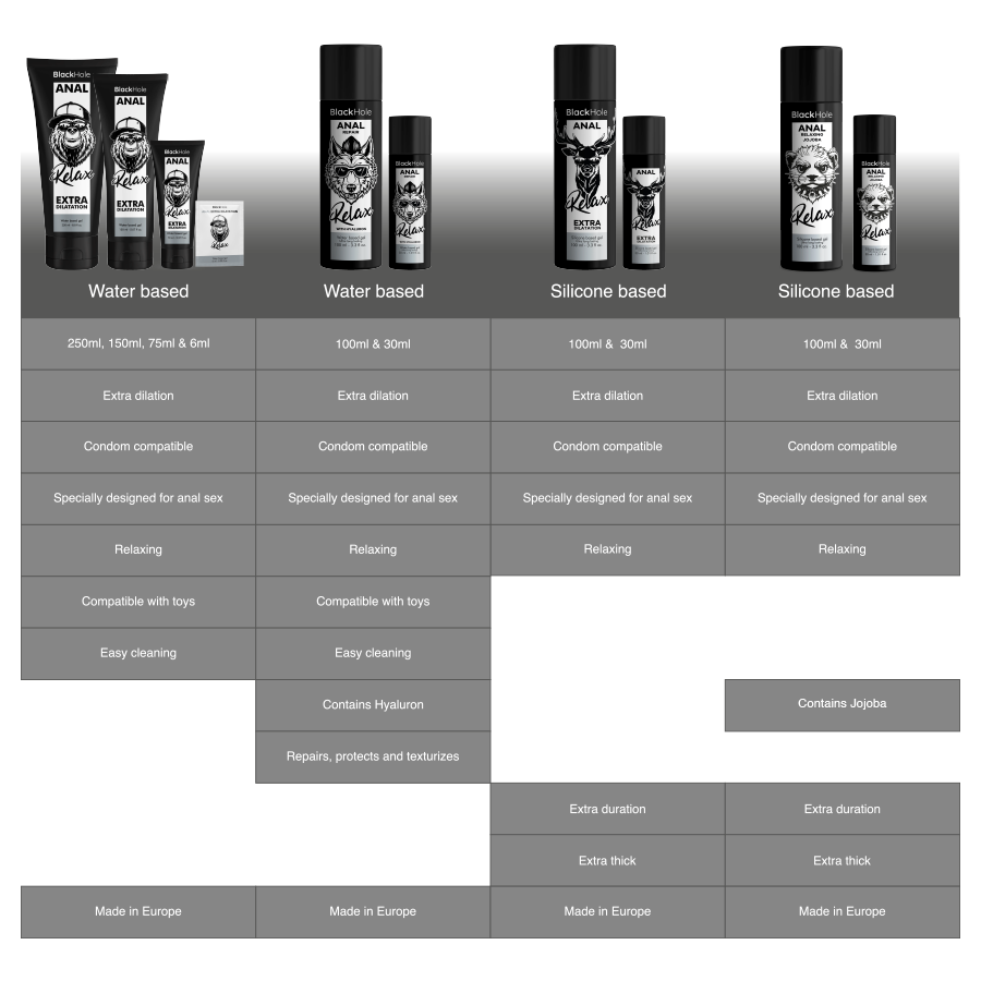 BLACK HOLE Anal Relaxing Jojoba 100 ml glidmedel