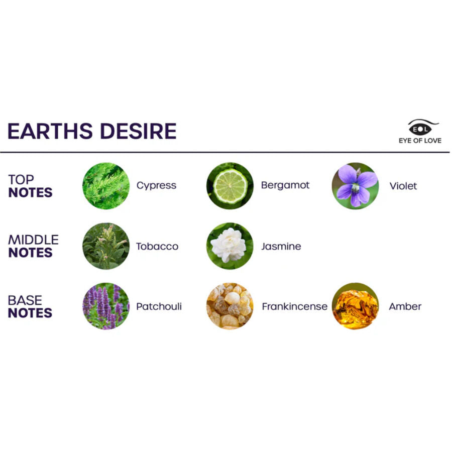 Feromonspray EYE OF LOVE Earths Desire 150 ml